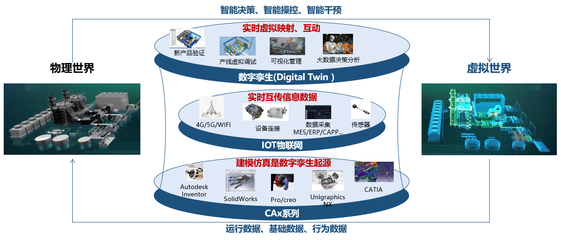 忽米网: 工业互联网新型技术在工业企业中的探索与实践