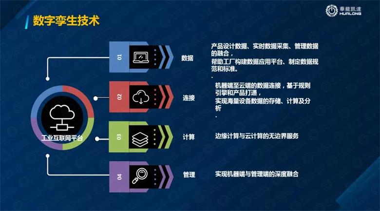 数字孪生开启传统行业数字化转型升级之路